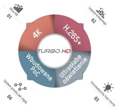 Technologia kamer TurboHD